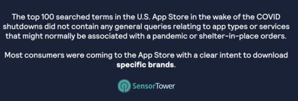 The top 100 searched terms in the U.S. App Store in the wake of the COVID shutdowns did not contain any general queries relating to app types or services. 

Most consumers were coming to the App Store with a clear intent to download specific brands

SensorTower